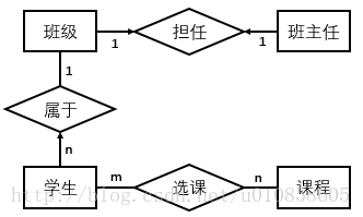 mybatis如何实现一对一关联映射