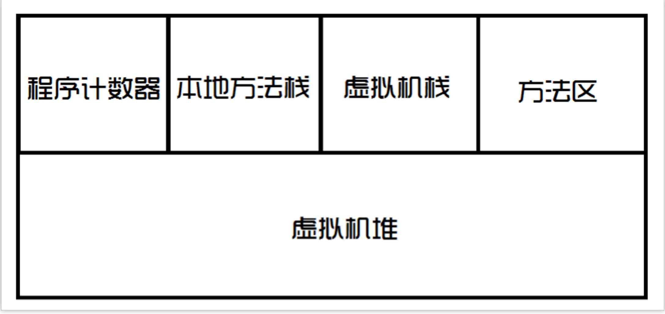 深入探索Java常量池