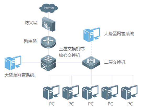 SpringBoot中的内容协商器图解