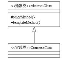 java模版方法模式的示例分析