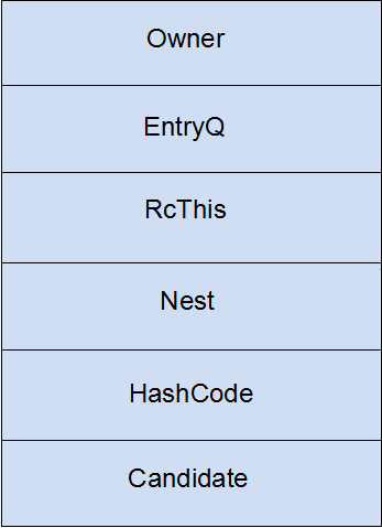 jvm細(xì)節(jié)探索之synchronized的示例分析