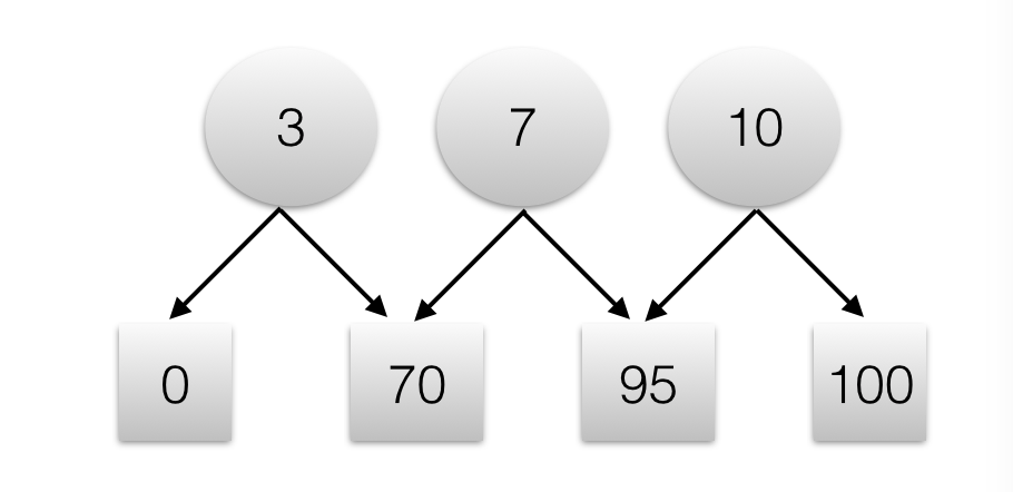 java语言实现权重随机算法完整实例