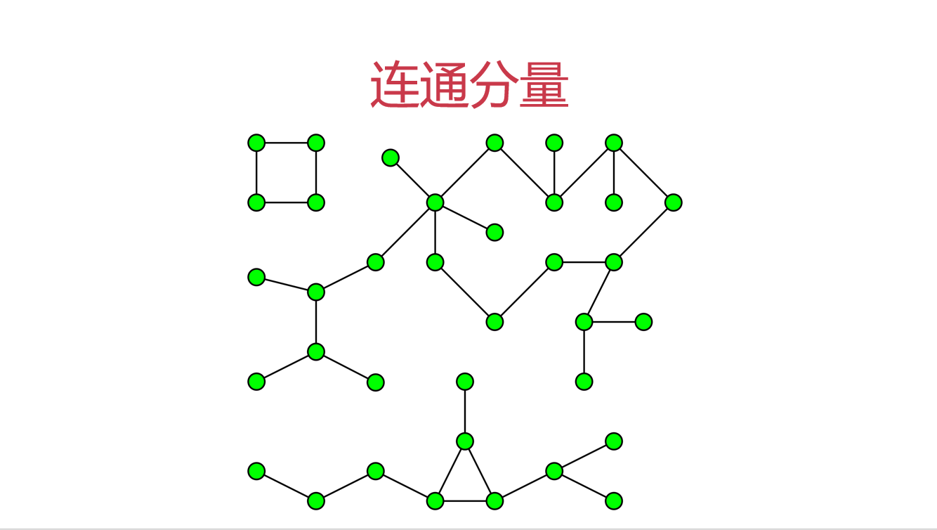 Java編程實(shí)現(xiàn)深度優(yōu)先遍歷與連通分量代碼示例