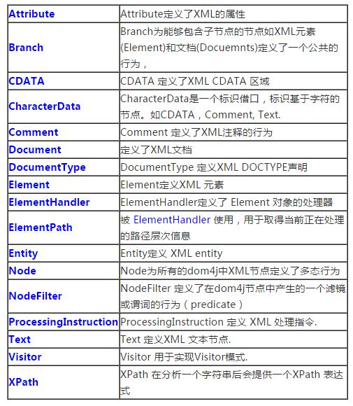 dom4j如何讀取XML文件