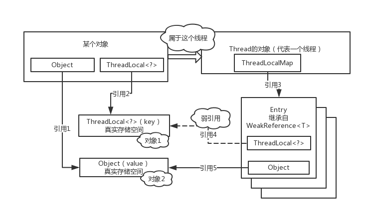 Java中引用和动态代理的示例分析