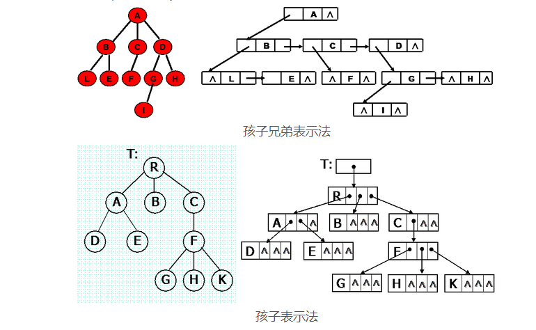 java数据结构之树的示例分析