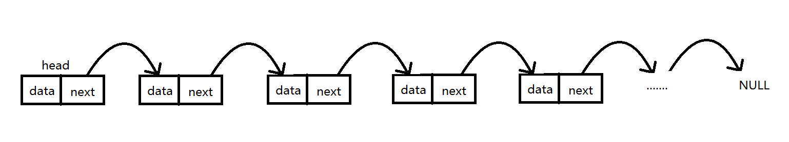 链表原理及java实现的示例分析