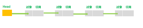 链表原理及java实现的示例分析