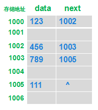 链表原理及java实现的示例分析