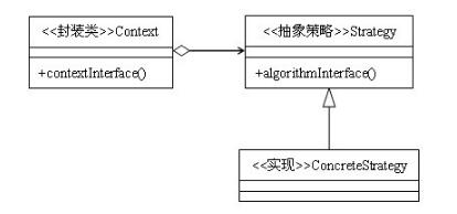 java策略模式的示例分析