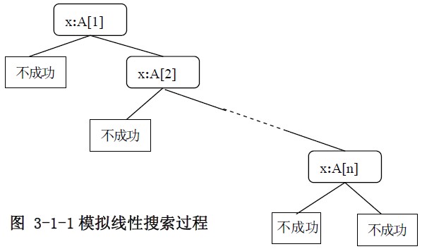 Java分治法与二分搜索算法实例分析