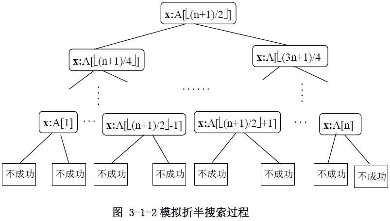 Java分治法与二分搜索算法实例分析