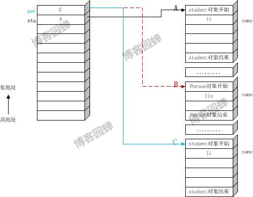 Java编程关于子类重写父类方法问题的理解