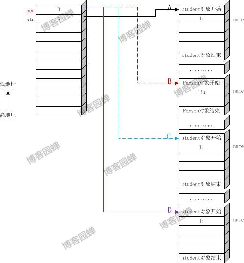 Java编程关于子类重写父类方法问题的理解