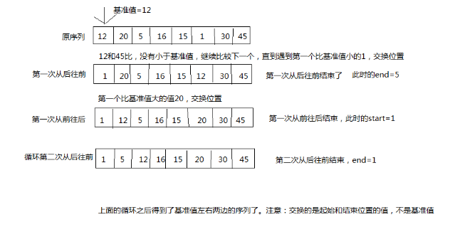 在Java中怎么實(shí)現(xiàn)一個(gè)快速排序算法