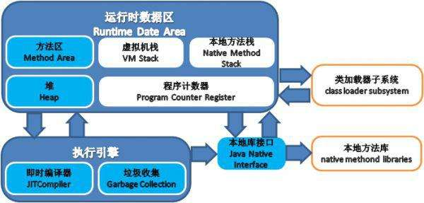 java基础之JVM中GC算法怎么用