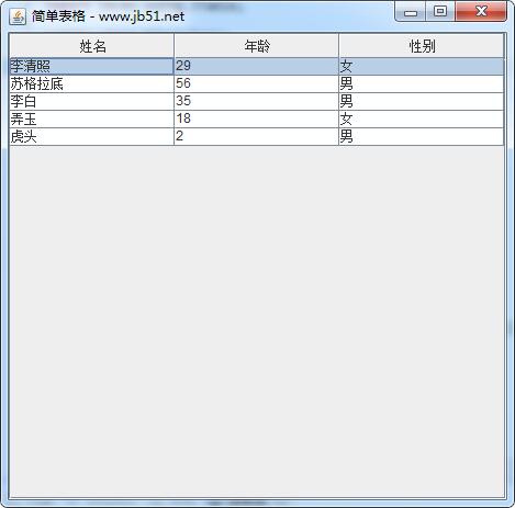 如何在Java中使用JTable表格