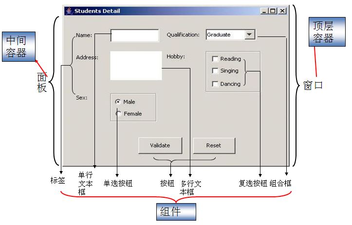 Java圖形化界面設(shè)計之容器的示例分析