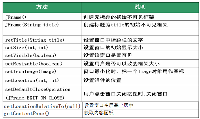 Java图形化界面设计之容器的示例分析