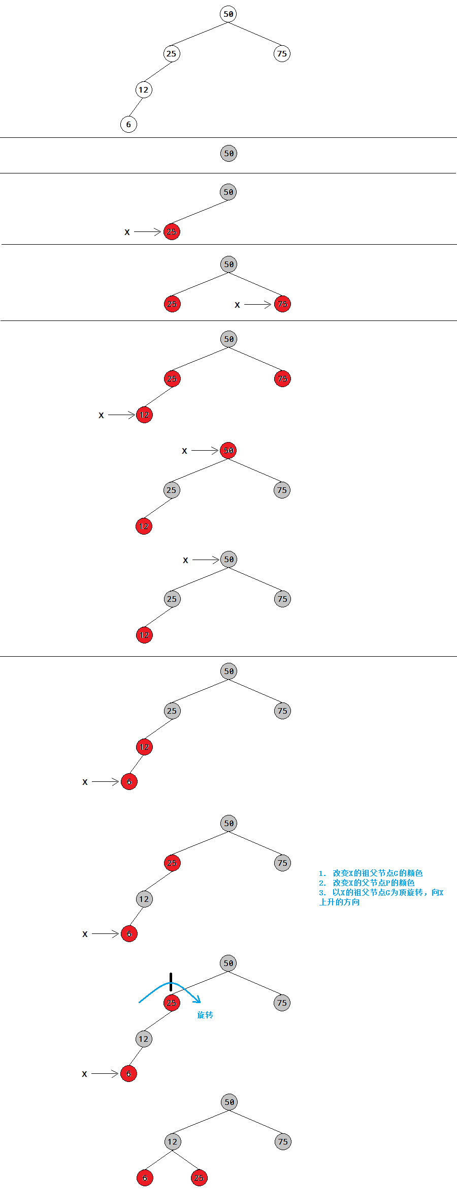 如何通过java.util.TreeMap源码加强红黑树