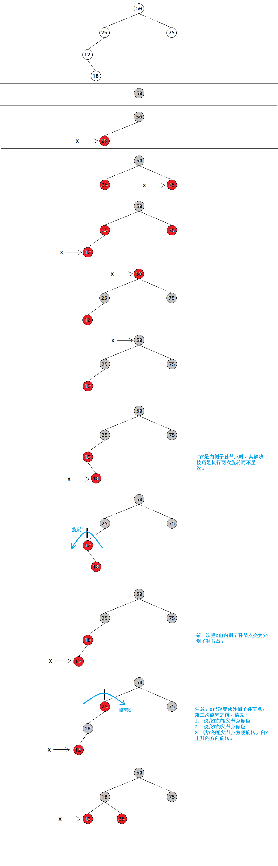 如何通过java.util.TreeMap源码加强红黑树