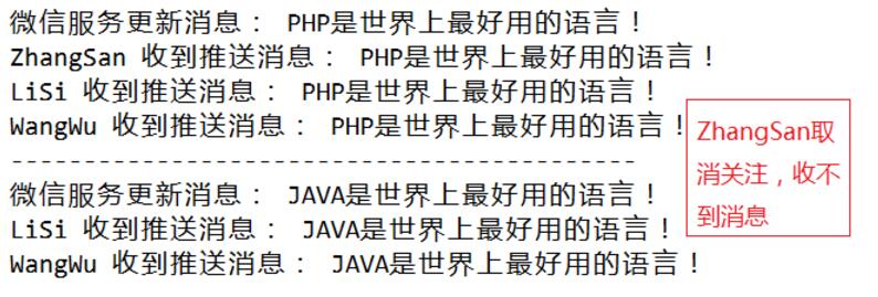 Java编程中的观察者模式是什么