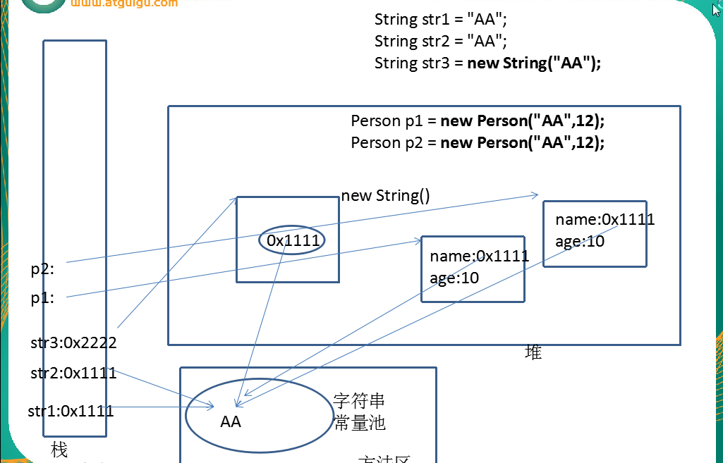 java中String的赋值方式有哪些