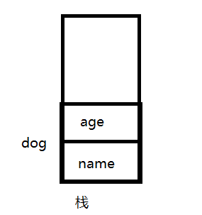 Java和C++通过new创建的对象有何区别？