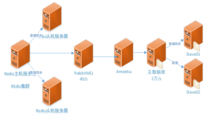 RabbitMQ的应用示例