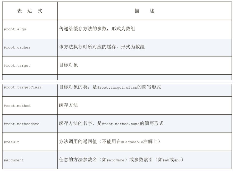 springboot中如何使用redis