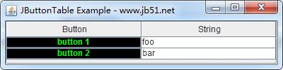 JTable渲染器怎么在Java中使用
