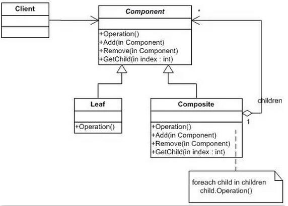 java如何实现组合模式