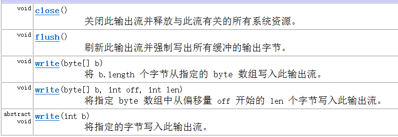 Java中輸入/輸出流體系的示例分析