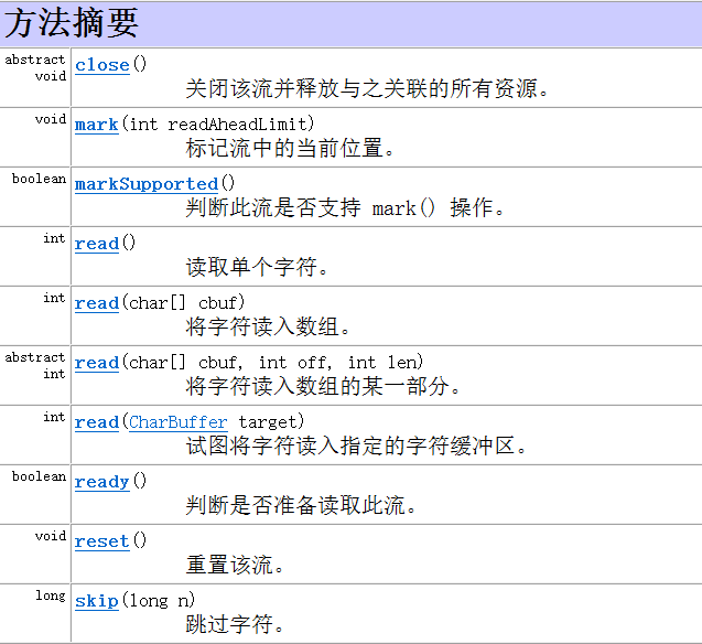 Java中输入/输出流体系的示例分析