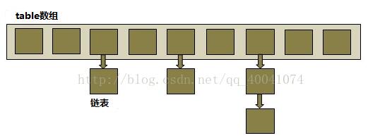 Java中HashMap有什么用