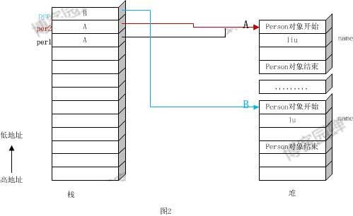 浅谈Java中的this作为返回值时返回的是什么