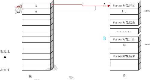 浅谈Java中的this作为返回值时返回的是什么