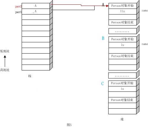 淺談Java中的this作為返回值時返回的是什么