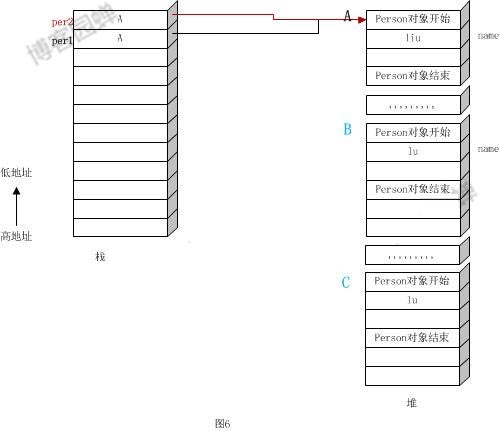 淺談Java中的this作為返回值時返回的是什么