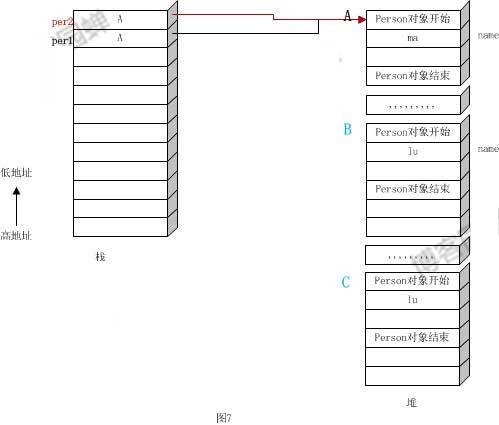 淺談Java中的this作為返回值時返回的是什么