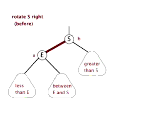 java算法如何实现红黑树