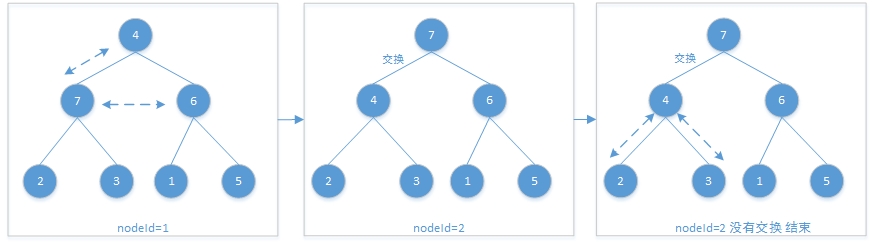 Java算法之堆排序代码示例
