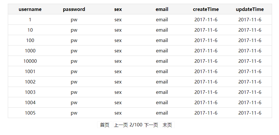 ssm如何實(shí)現(xiàn)分頁查詢