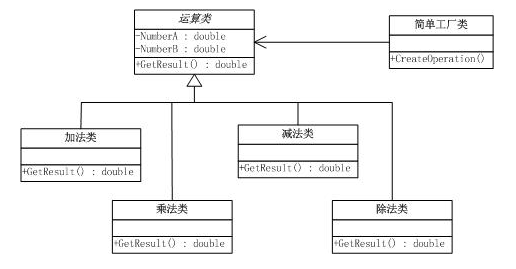 Java设计者模式简单工厂模式的示例分析