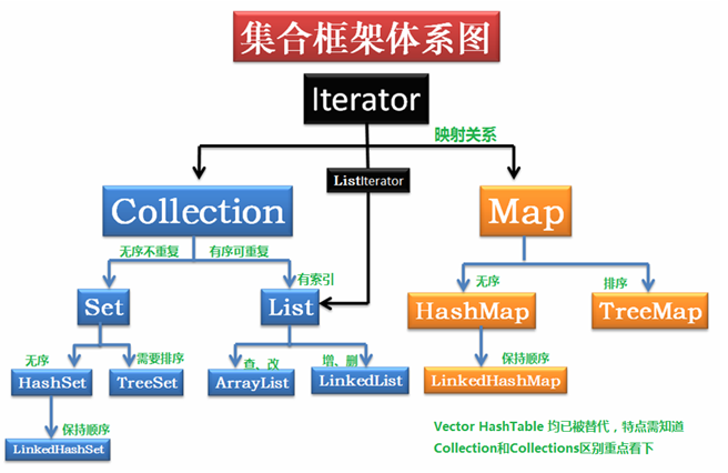 java集合继承关系图分享