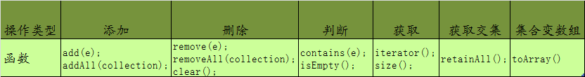 java集合继承关系图分享