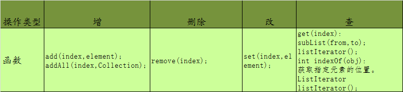 java集合继承关系图分享