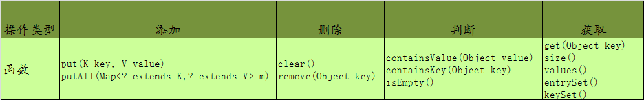 java集合继承关系图分享