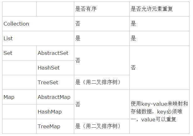 java集合继承关系图分享