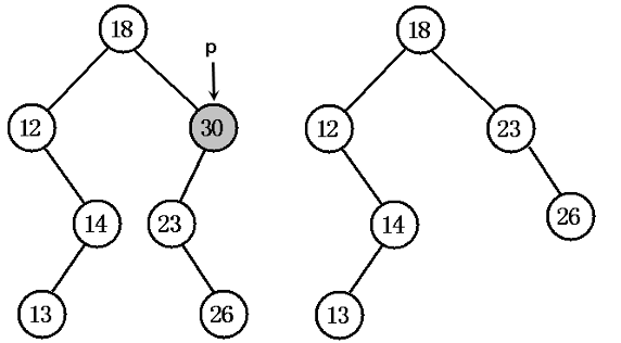 java中treemap和treeset實現(xiàn)紅黑樹